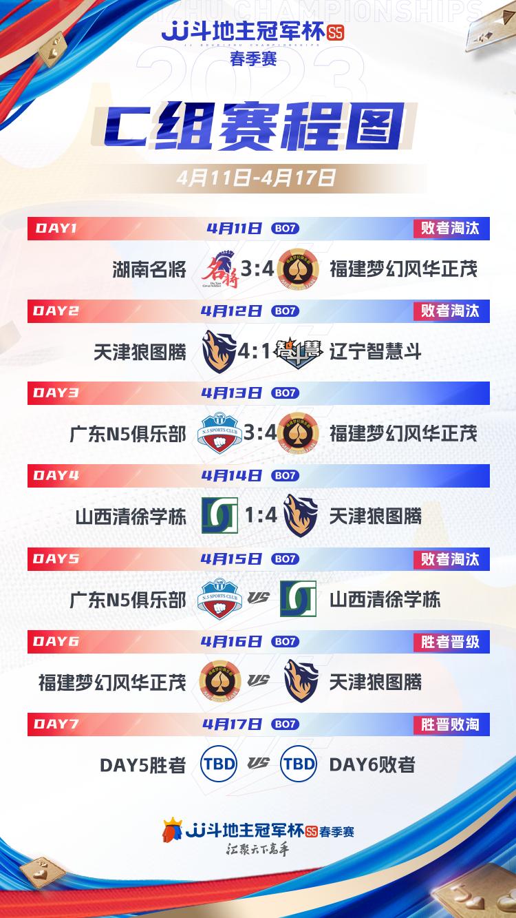 s5最新阵容,s5春季赛决赛最后一场