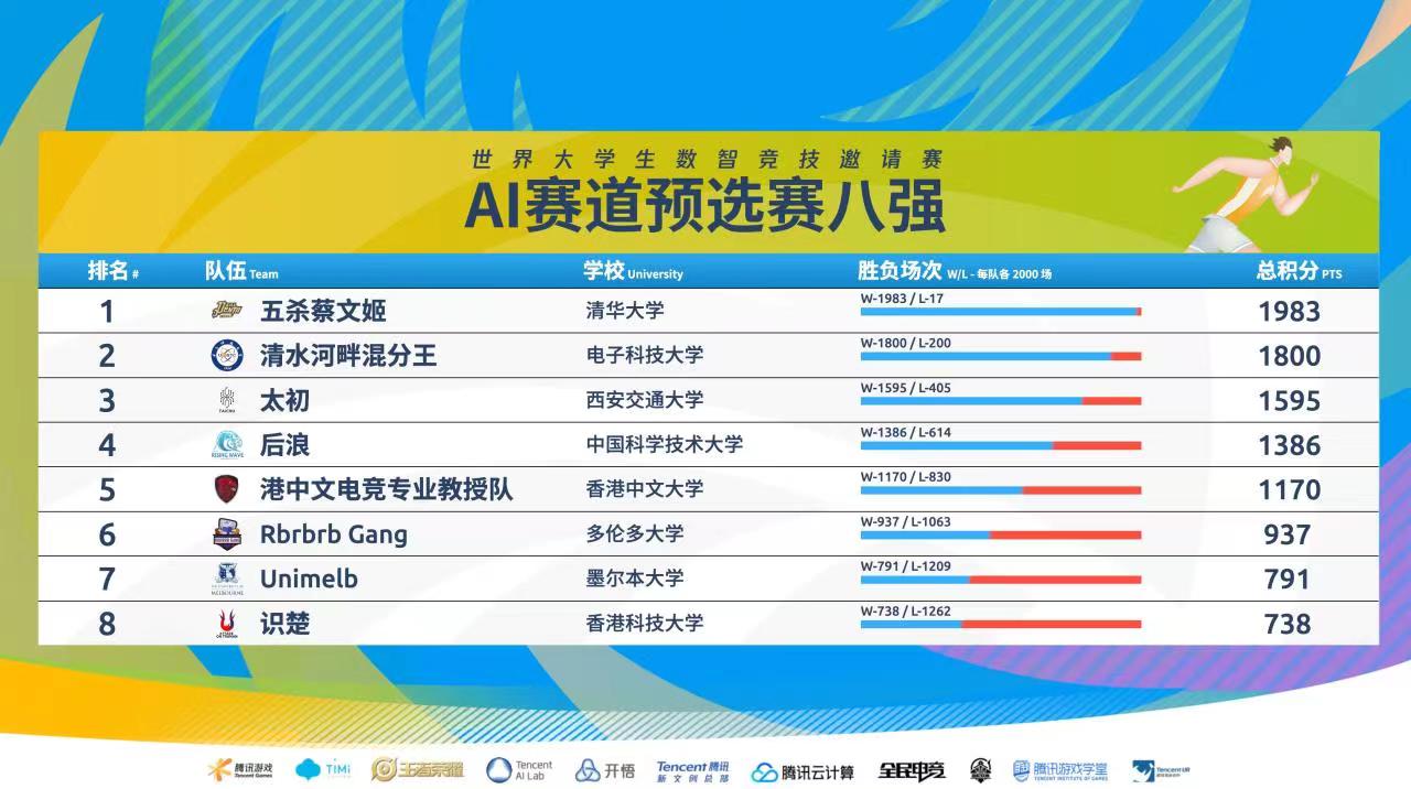 成都世界大学生大运会会场,成都大运会世界大学生运动会