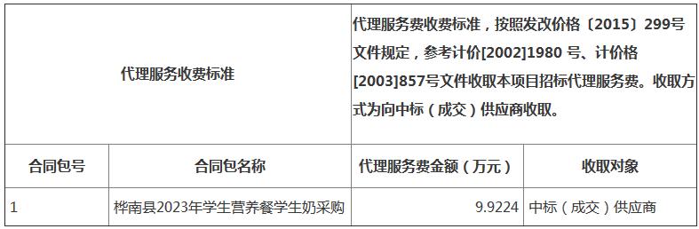 2021年学校营养餐的行业前景,小学生营养餐市场前景分析