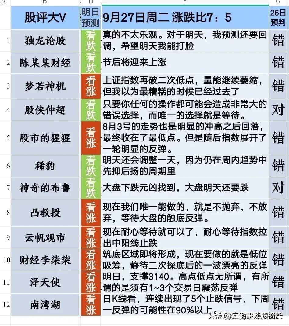 炒股有技巧和方法吗,炒股交易的正确方法