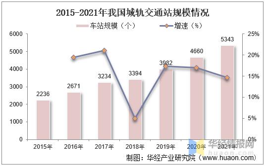 中国中车发展现状及前景,中国中车发展经历