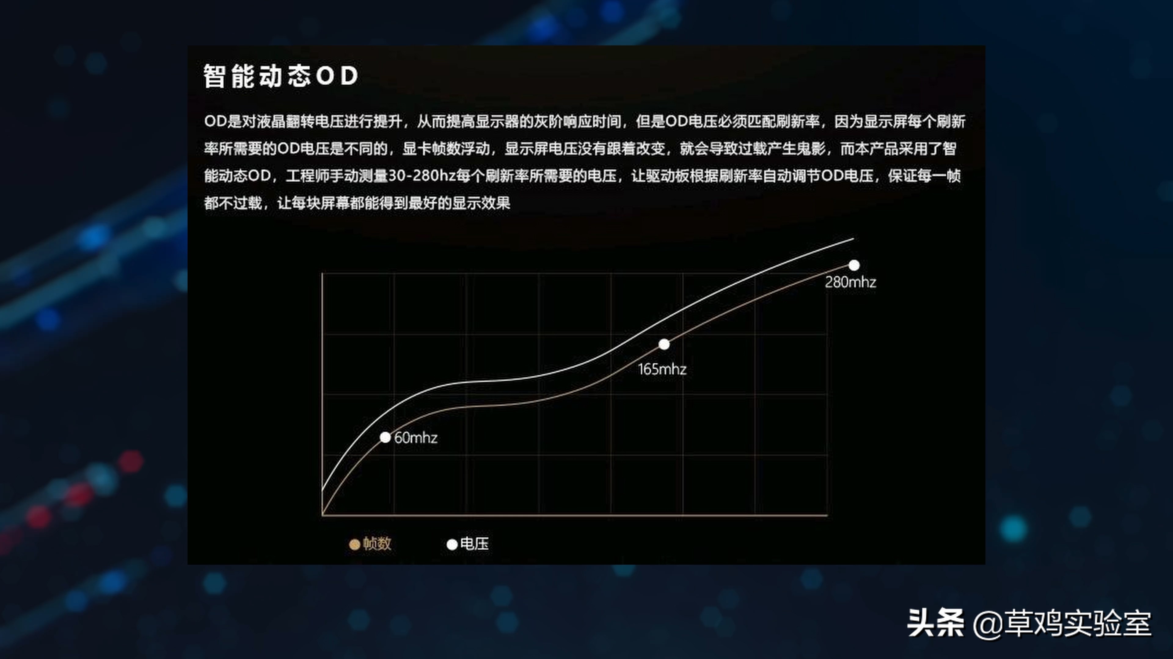 华硕vg27aql1a和华硕279qm哪个好,华硕vg27aql1amax和plus的区别