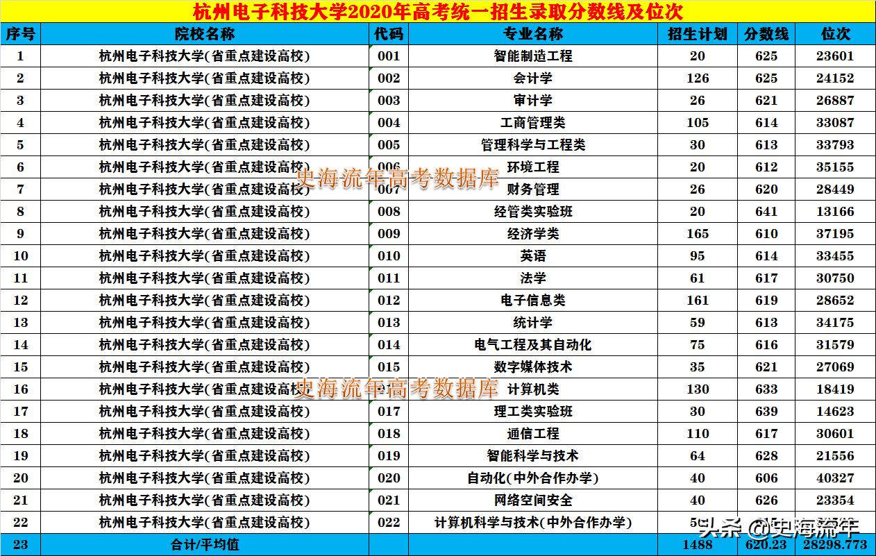 浙江各高校三位一体初审分数,浙江三位一体降分大学