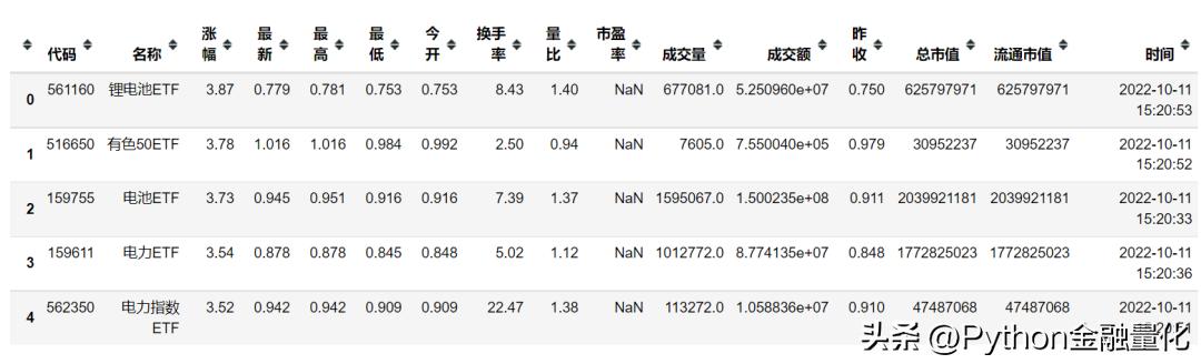 qstock教程,qstock量化交易