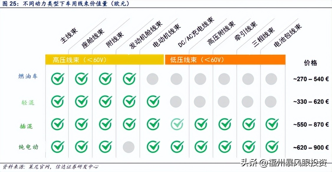 智能汽车零部件产业链,中国汽车零部件行业现状