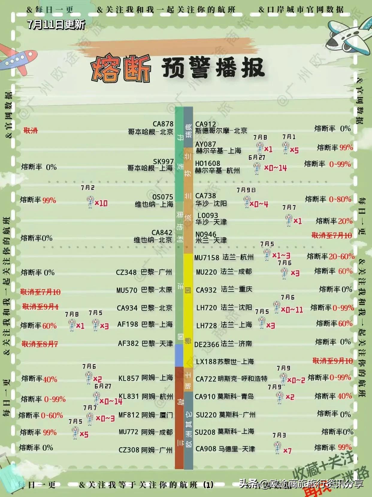 11月国际航班熔断最新信息,2022年汉莎熔断航班通告