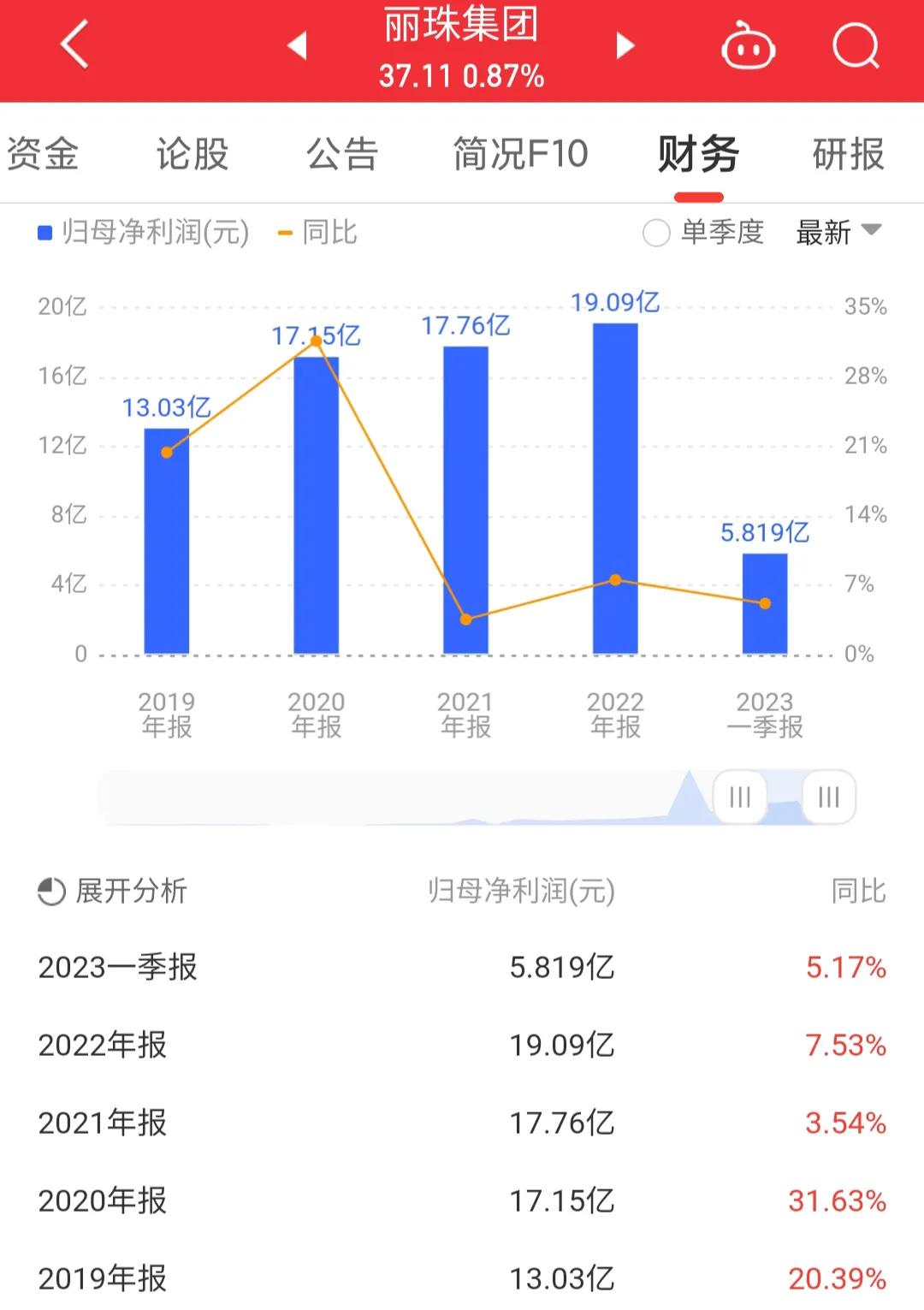 每日一股丽珠集团股票,000513丽珠集团股权结构