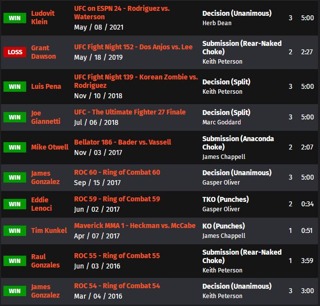 ufc格斗之夜192比赛对阵表,ufc格斗之夜168完整对阵表