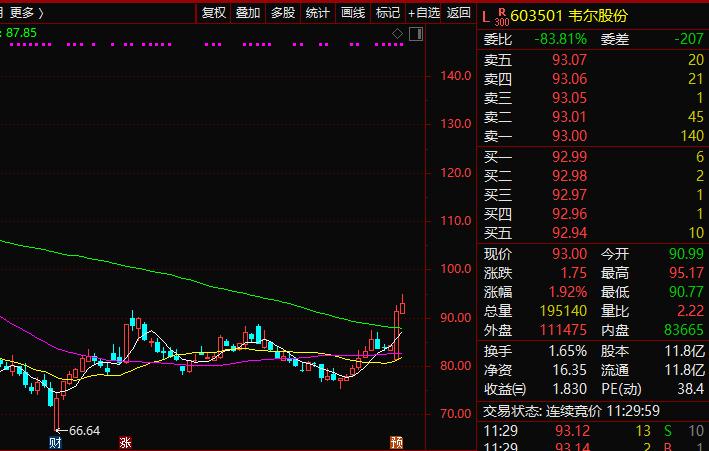 大意了！4000点美女分析师原来是股神