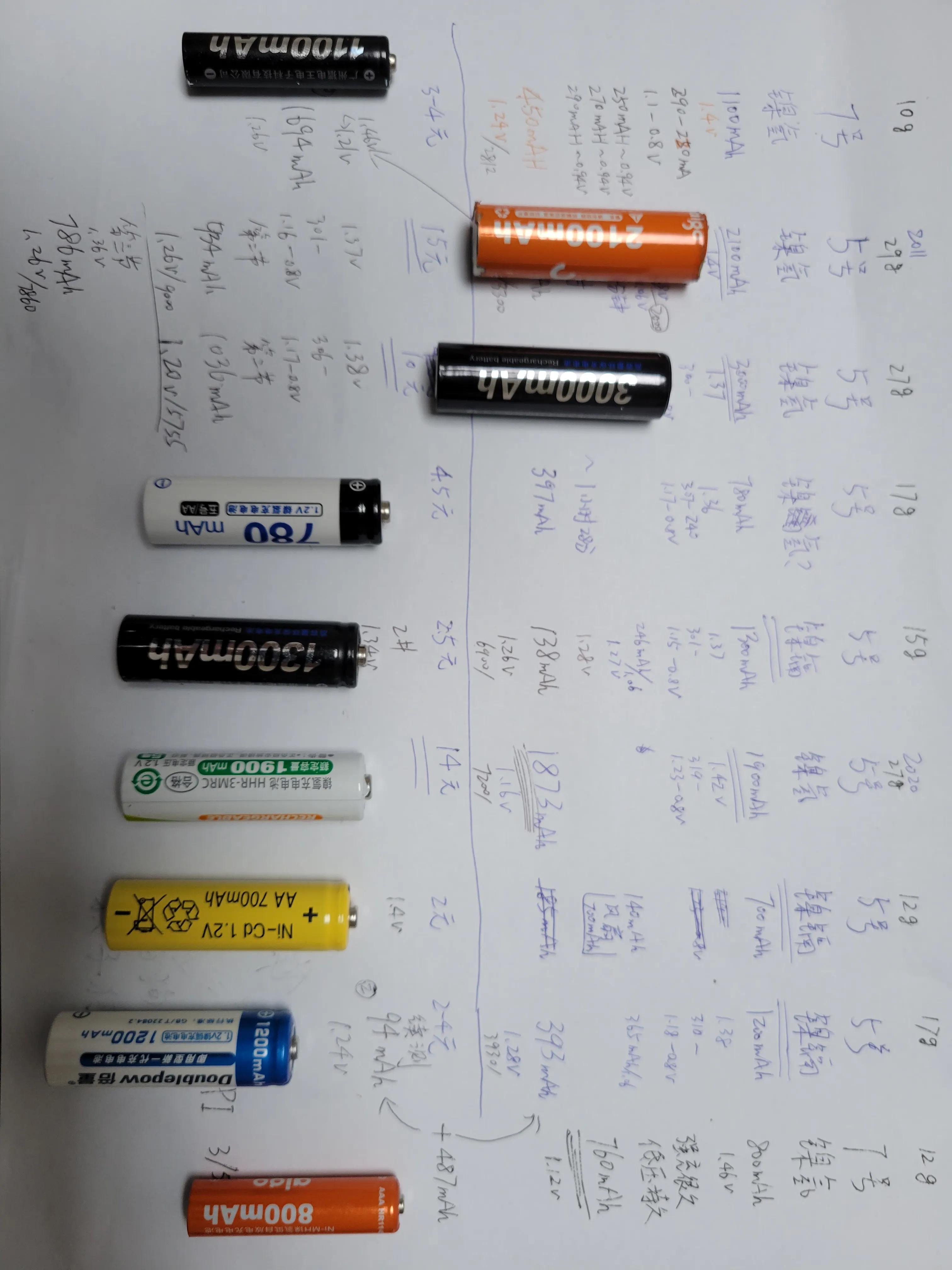 充电电池评价,5号充电电池横评