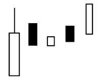 股市出现信号,股市一旦出现这3种状况必定大跌