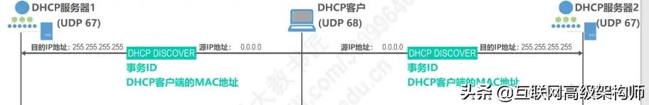 璁＄畻鏈虹綉缁滃師鐞嗙綉缁滃眰鎬濈淮瀵煎浘,璁＄畻鏈虹綉缁滃眰鍒嗘瀽