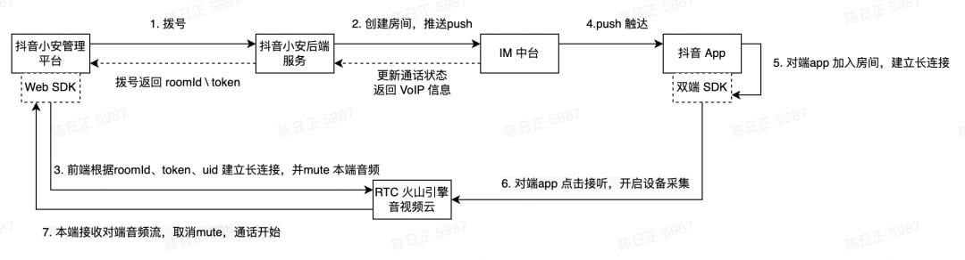 webrtcapi简介,webrtc现状和问题