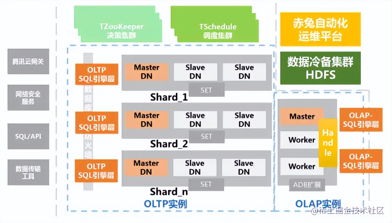 一文读懂算法,一文读懂数据库发展史