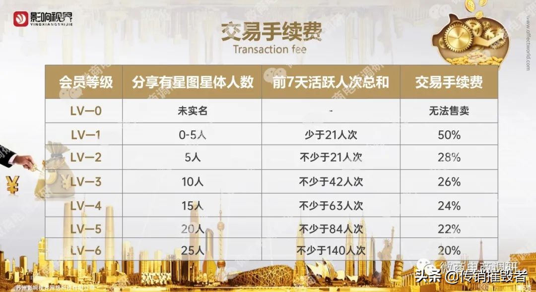 影响视界的星钻交易所,影响视界上市代码