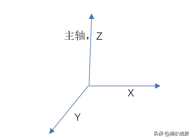 传感器参数标定,传感器参数图标