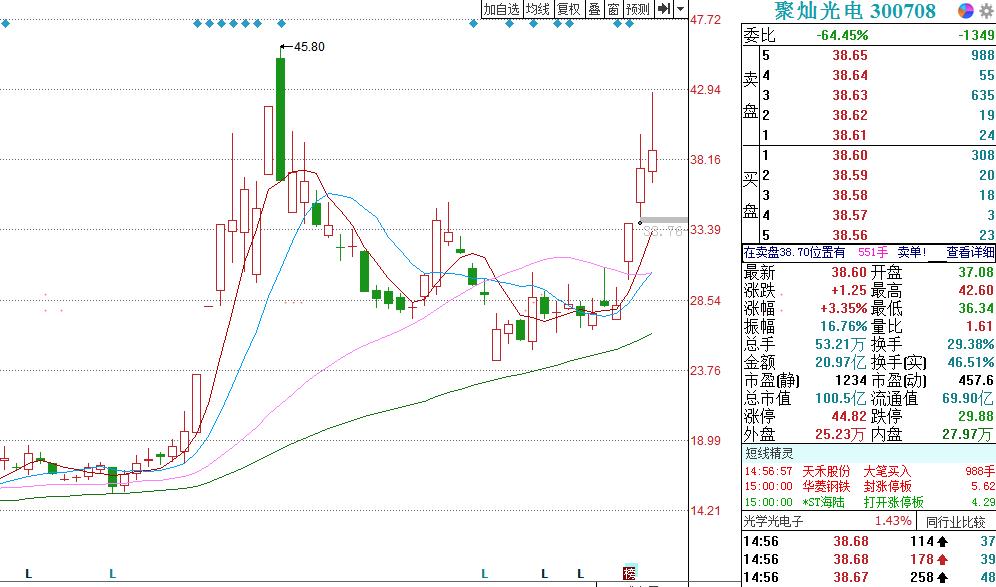 限售股解禁的真实原因,限售解禁股票会卖出来吗