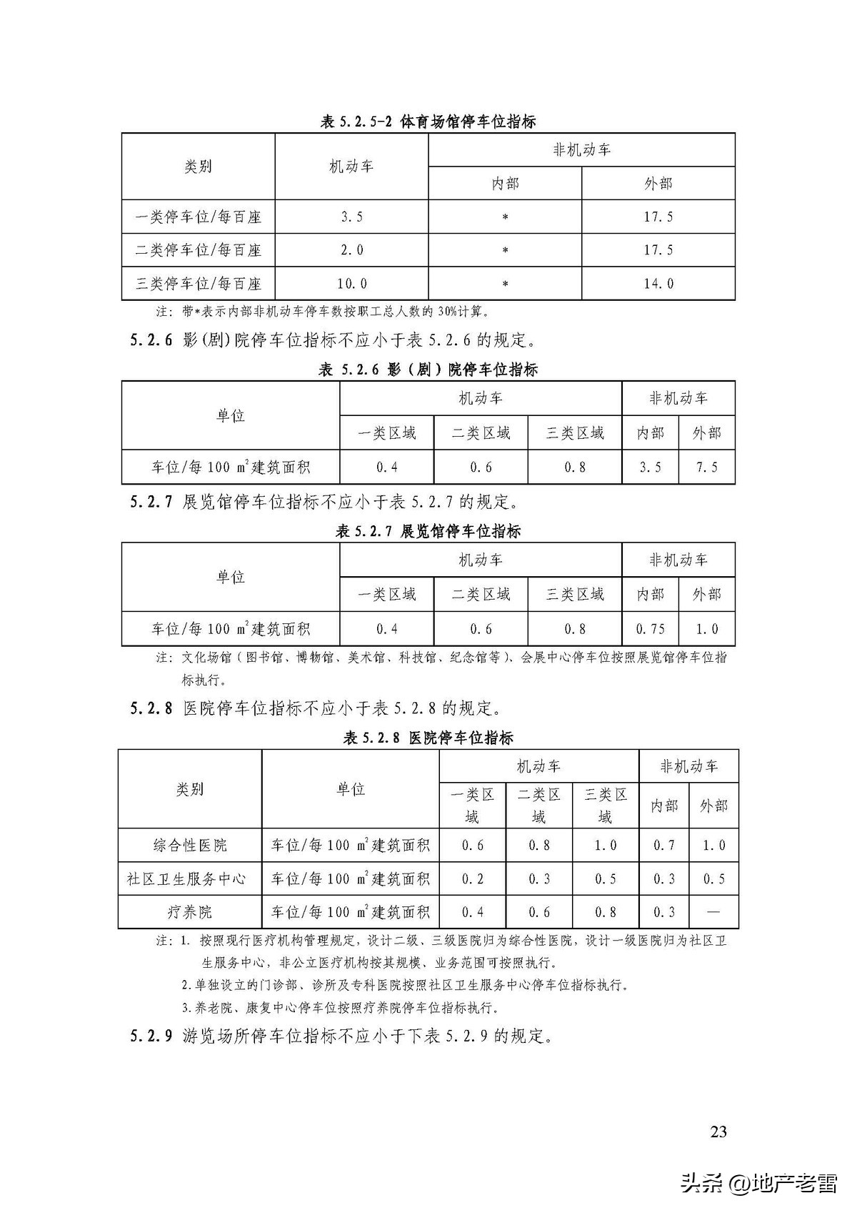 商品房地下停车场施工全过程,商品房地下车库的建筑标准