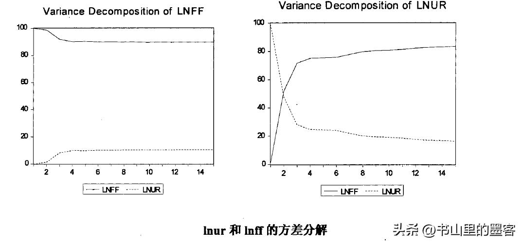 美国采取负利率政策吗,1998年美国利率政策