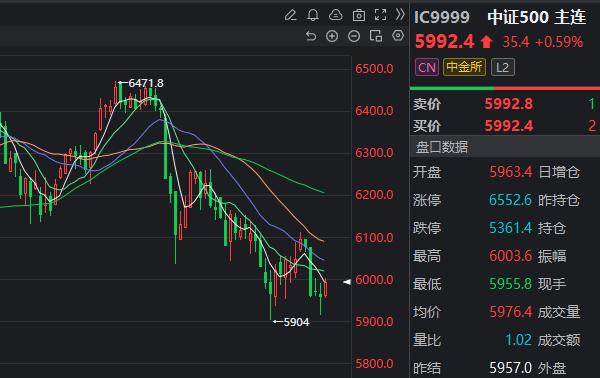 股指期货高手日内3分钟交易绝技,股指期货交易一手的手续费是多少