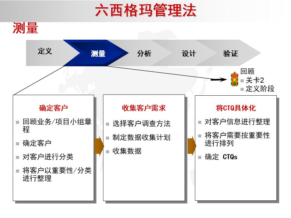 我的精益之路,精益管理六西格玛绿带考试几道题