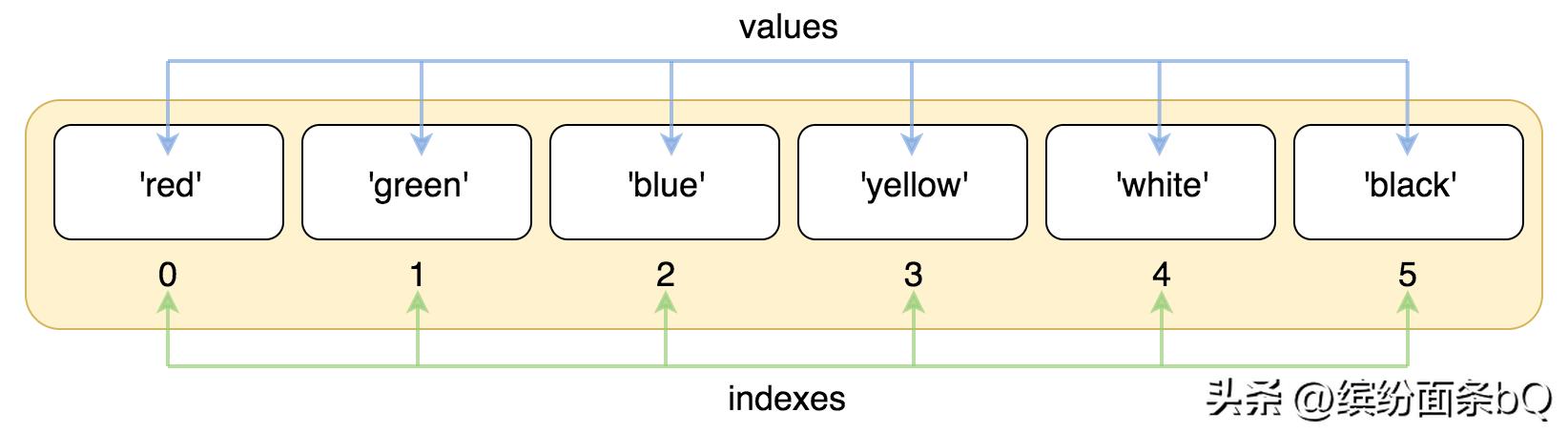 python学习教程基本数据类型,python各种数据类型及常用方法