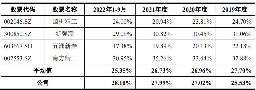 集体改制长城精工劳务派遣曾超标,分红超补流,经营现金流转负