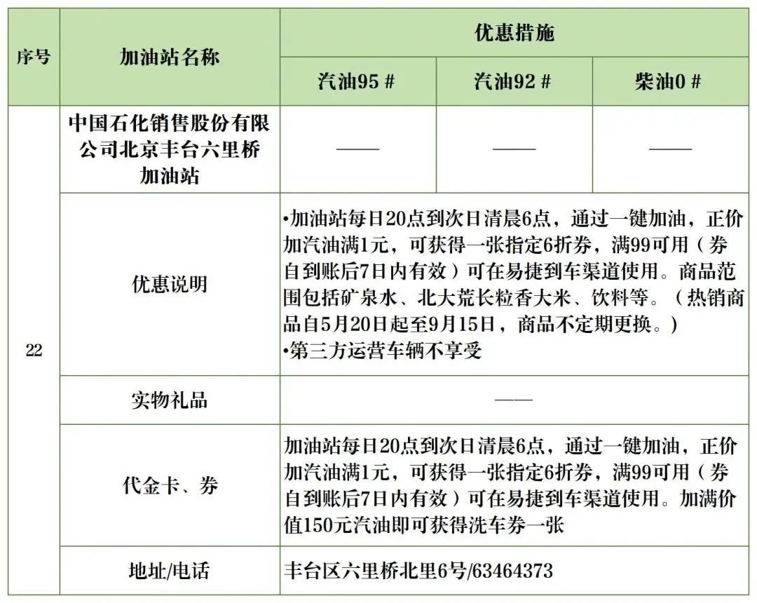 北京加油站优惠一览表,丰台区哪个油站加油便宜