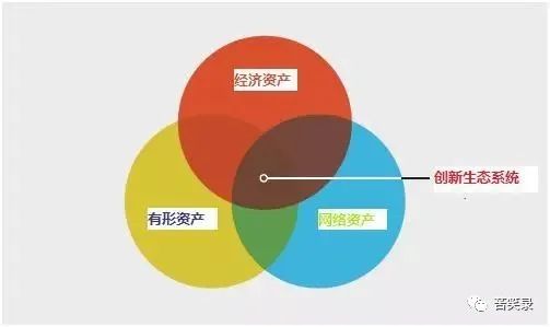 地产项目转型产业园区,以产业生态模式替代产业地产模式