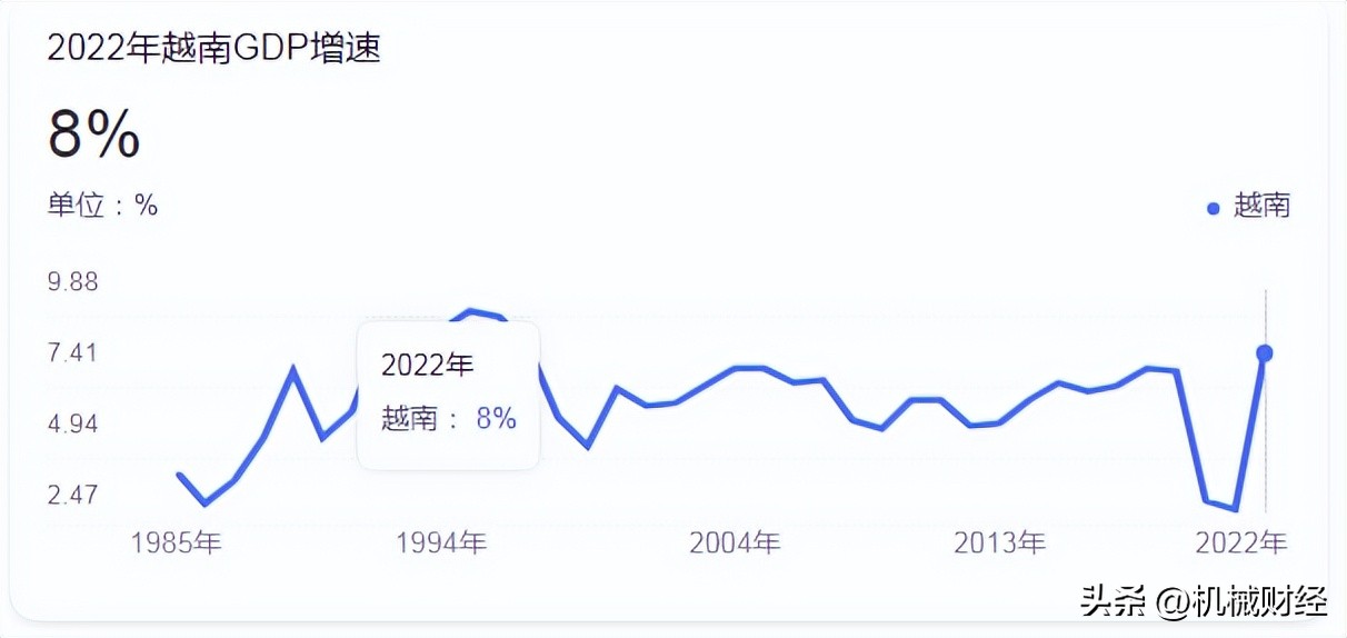 小迷弟越南的制造业遇到了麻烦？