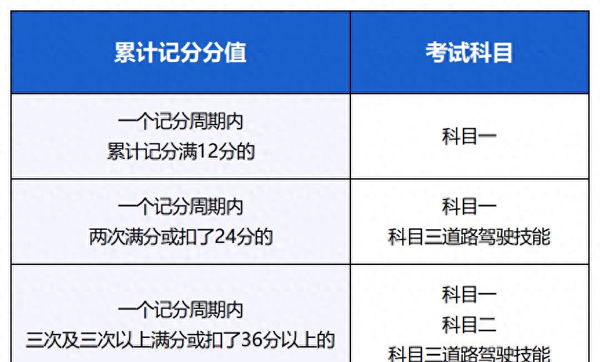 驾照满分12分，神招解救！