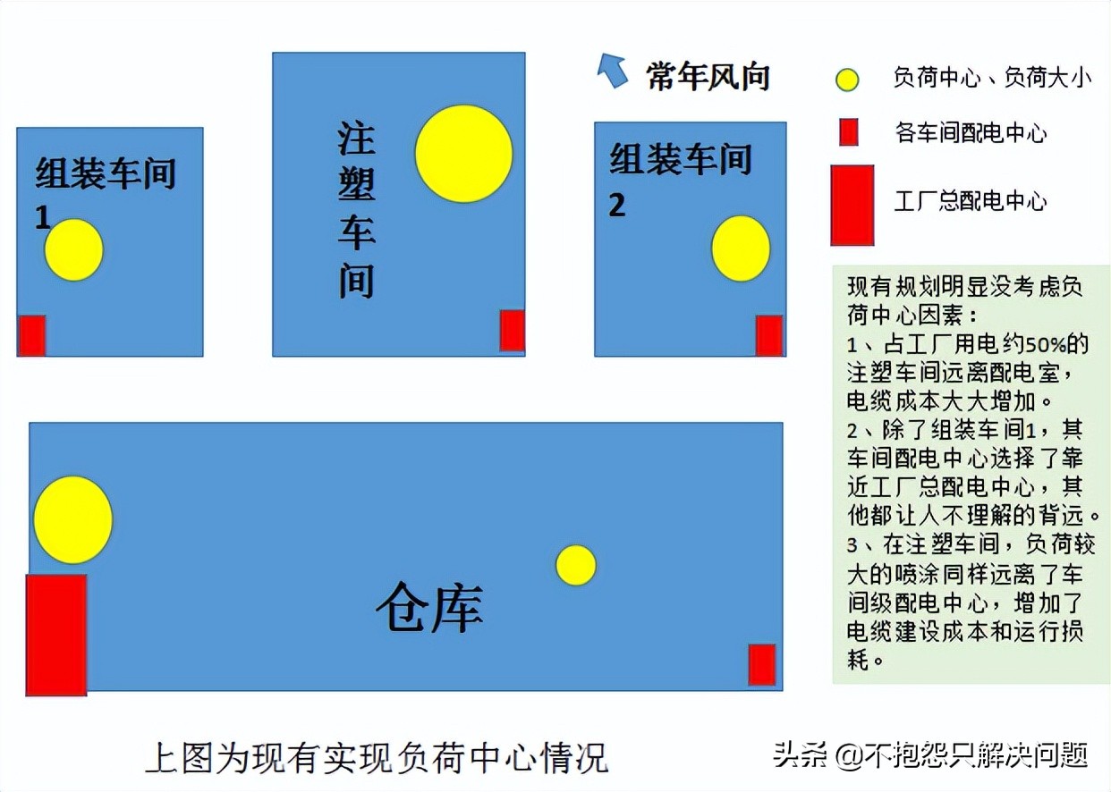 068沉墨的猫：节能精选002能源中心化概念