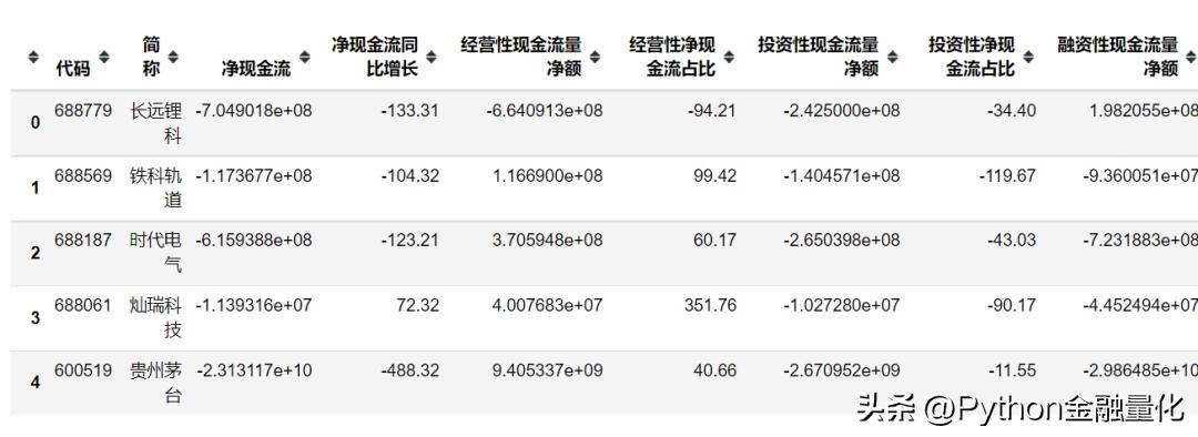 基本面量化分析,qstock如何用