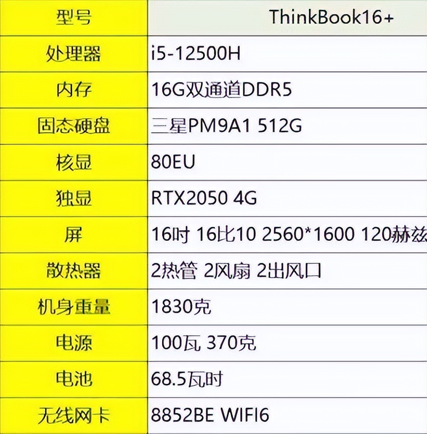 6000元内12代酷睿轻薄性能本,已发布的十一代酷睿笔记本
