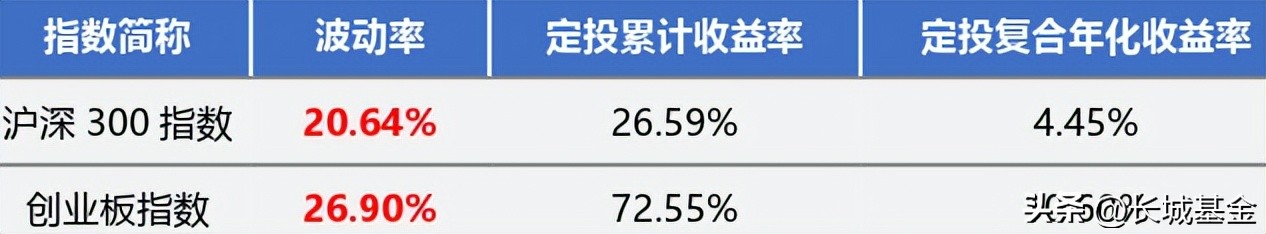 股票型基金定投的7大技巧,如何依靠基金定投实现资金积累