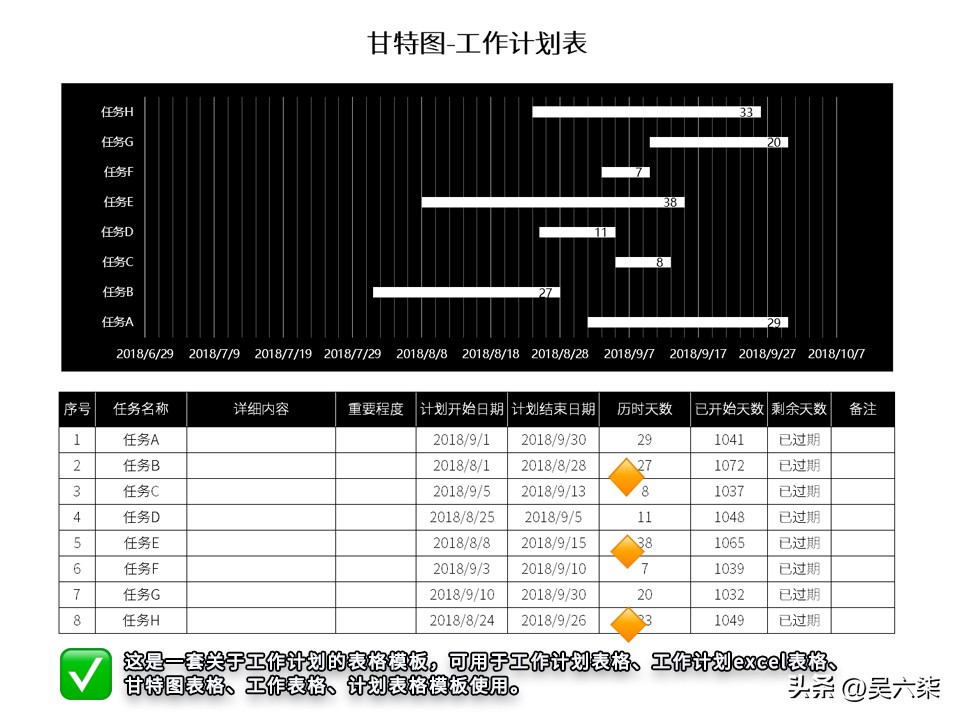 甘特图图表模板,简易彩色甘特图模板