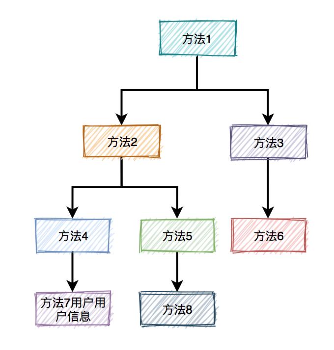 聊聊多线程,多线程在开发中的应用场景