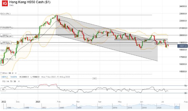 恒生指数一直跌未来怎么走势,香港恒生指数反弹多少点