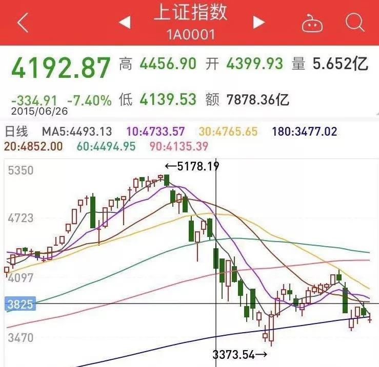 股市有扫地僧吗？藏在哪？关键时刻如何出手？