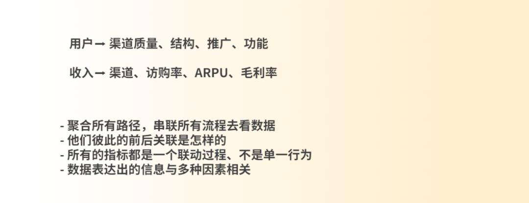 如何进行数据分析计算衰减系数,如何进行资金数据分析