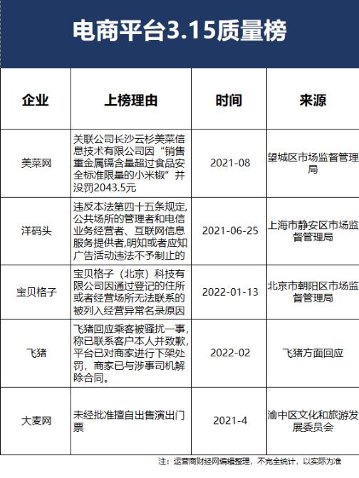 洋码头被罚,洋码头出了什么问题