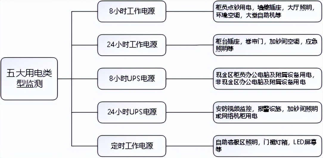 银行网点安全隐患大排查报告,银行用电安全检查方案