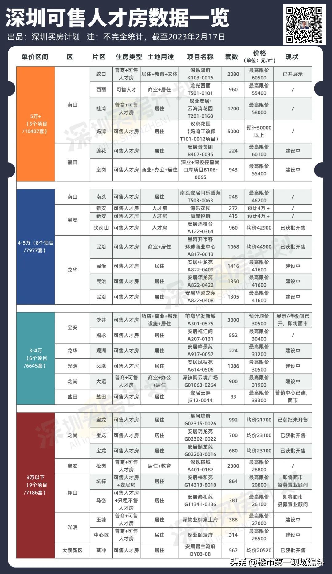 深铁熙府人才房需要预约看房吗,深圳深铁熙府人才房优缺点