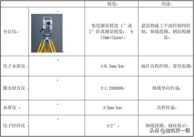超高层建筑施工测量技术,超高层建筑测量规范
