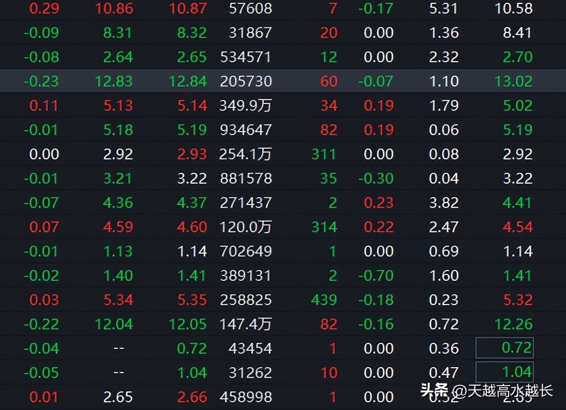 股票如何进入老三板交易,老三板的股票怎么快速卖出去