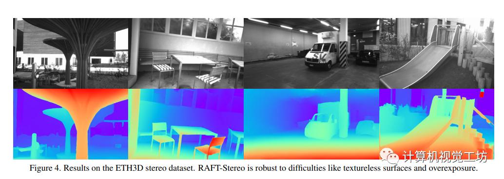 持续在榜的RAFT-Stereo，你确定不来了解吗？
