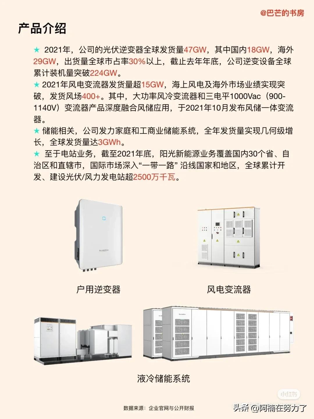 光伏逆变器龙头市场份额,阳光电源光伏逆变器产能