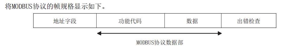 三菱plc的modbusrtu通讯详解书籍,三菱plcmodbusrtu实例
