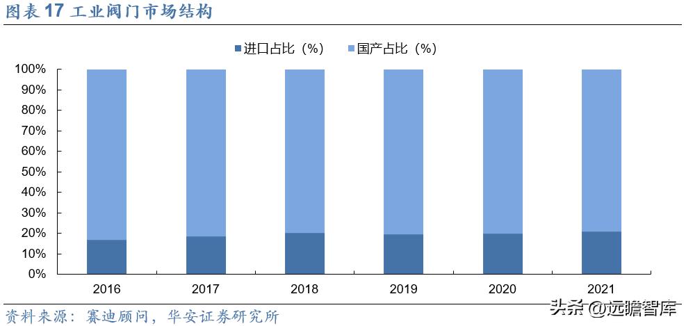 纽威股份高端阀门市场,纽威股份收购德国阀门