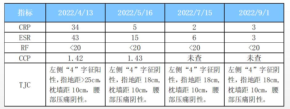 强直性脊柱炎怎么通过运动改善,目前治疗强直性脊柱炎最好的办法